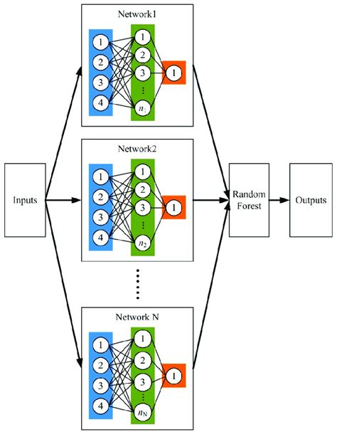 The structure of base neural network (NN) predictor. Energies 2020, 13 ...