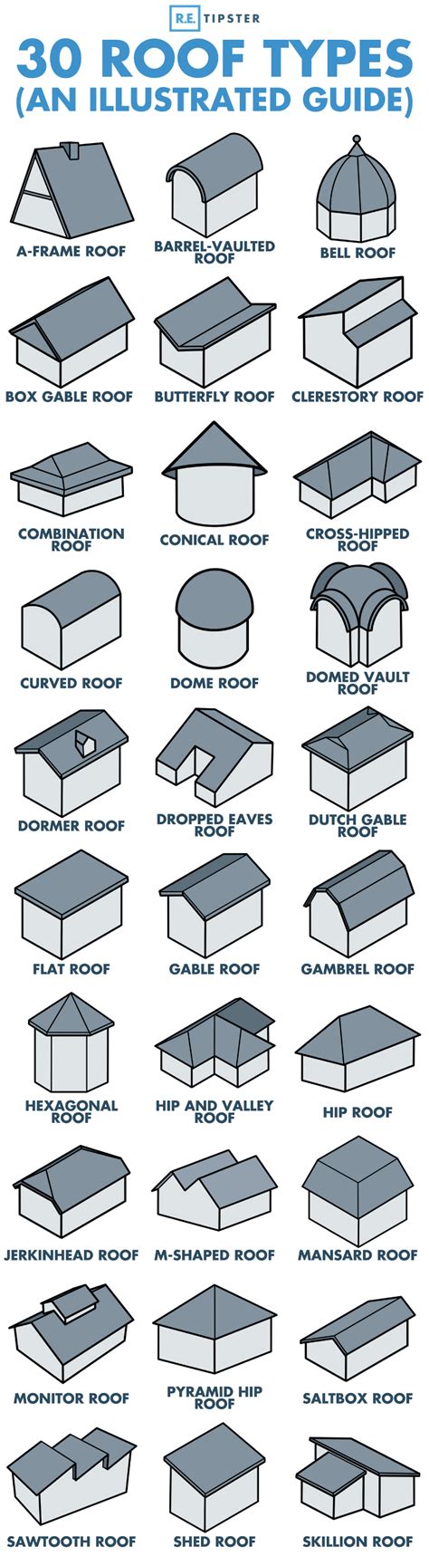 Know your roof types! : r/Infographics