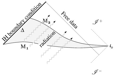 Entropy | Special Issue : Black Hole Thermodynamics