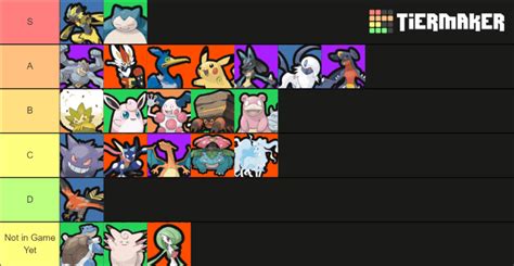 Pokemon Unite Tier List Day 1: The Beginning