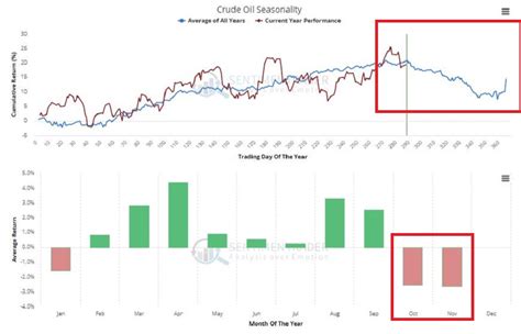 A Seasonal Play in Crude Oil | Jay On The Markets