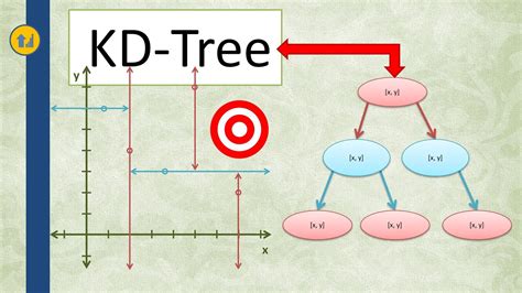 KD-Tree Nearest Neighbor Data Structure - YouTube