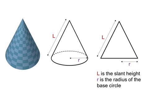 How To Find Surface Area Of Cones