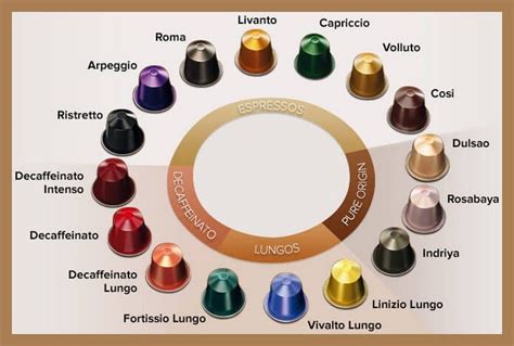 Nespresso Coffee Capsules Identification - Flavor Color & Type Guide | Nespresso coffee capsules ...