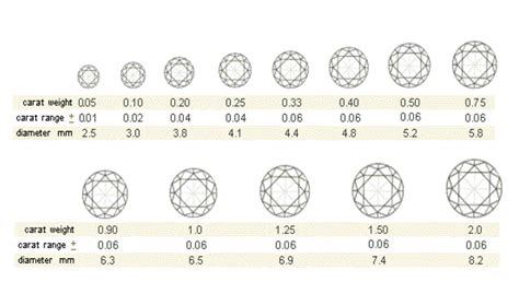 Know Your Diamonds, Part 5: The Carat Weight Considerations