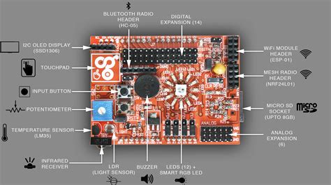 Smart IoT Postbox with Arduino, ESP-01, and idIoTware Shield -elab | Rik