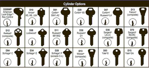 Lock Picking 101 Forum • How to Pick Locks, Locksport, Locksmithing, Locks, Lock Picks.