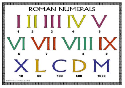 Roman Numerals | History, Chart and Converter | Roman numerals chart ...