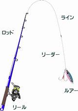 ライトゲームの釣り方！タックルは？【アジ・サバなど� sketch template