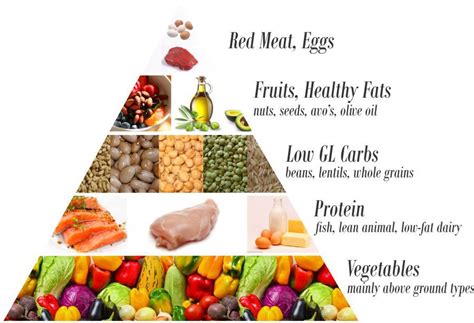 Healthy Food Pyramid 2018 | What Foods & How Much Should You Eat?