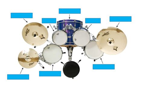 Drum Set Anatomy Quiz - By biggs364