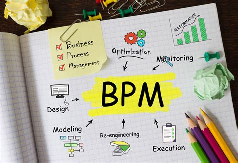 A Simple BPM Software that can Drive Business Success | Comidor