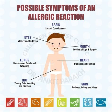 Common symptoms of allergy in children - Dr. Ankit Parakh