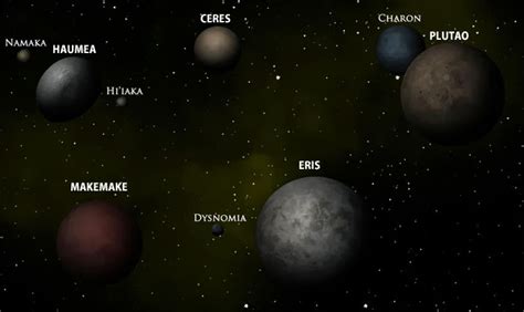 Astronomia: O que é um planeta anão?