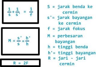 :: Study@Blog ::: CERMIN