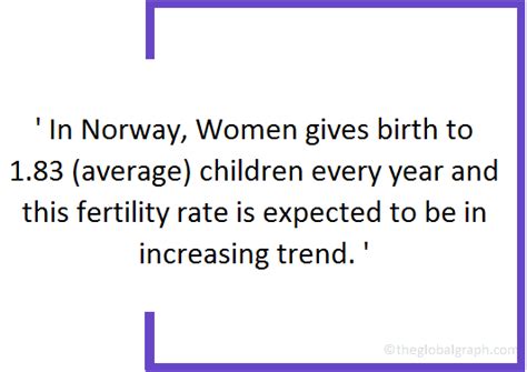 Norway Population | 2021 | The Global Graph