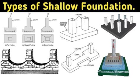 What Is Shallow Foundation | Types Of Shallow Foundation