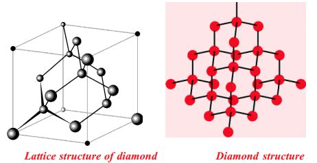 How many Allotropes of Carbon are there - A Plus Topper