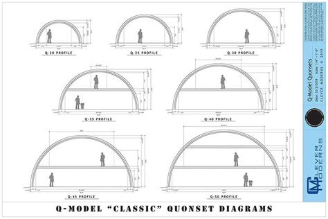 Quonset Design Diagrams | Clever Moderns | Quonset hut homes, Hut house ...