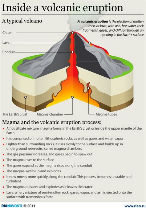 Krakatoa Diagram