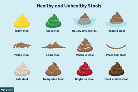 Green Poop in Kids: Unignorable Symptoms | KnowInsiders