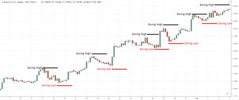 #6: How To Analyze Stocks (Technical Analysis) – TradingwithRayner