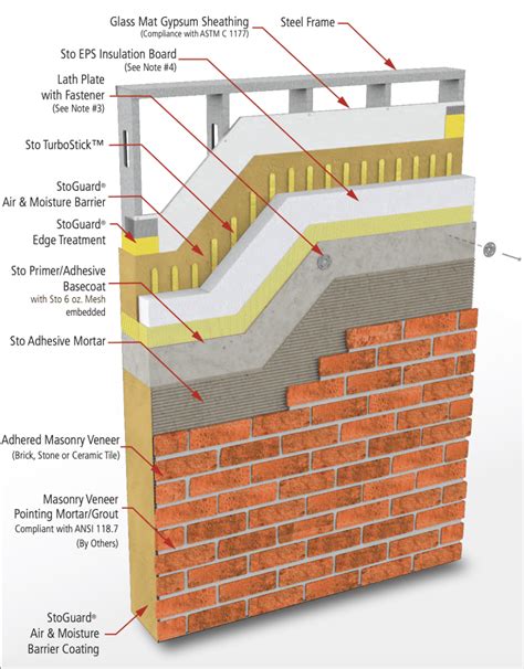 Building Envelope Systems & Design: What Are They?