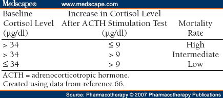 Hello USA: cosyntropin stimulation test