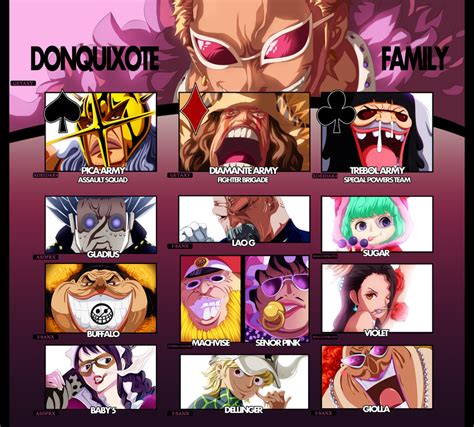 Doflamingo Family - Collab by Adriano-Arts on DeviantArt