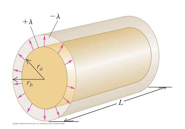 homework and exercises - How is capacitance of a cylindrical capacitor calculated? - Physics ...