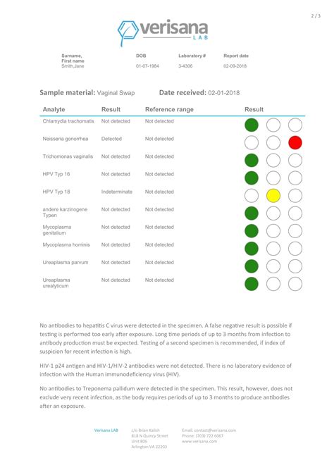 Complete STD Test for Women