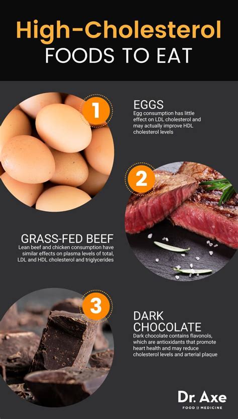 What High-Cholesterol Foods to Avoid vs. to Eat | High cholesterol ...