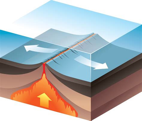 Subduction and Plate Tectonics - lessons on seafloor spreading. Eight ...