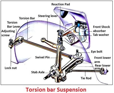 Truck Suspension types | Car Construction | Trucks, Truck frames, Car alignment