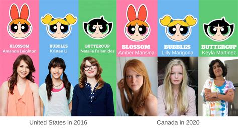 The Powerpuff Girls Voice Actors by two Females by keylaworld100 on DeviantArt