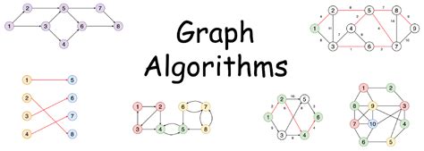Graph Algorithms that you should know – EHL.AI Point