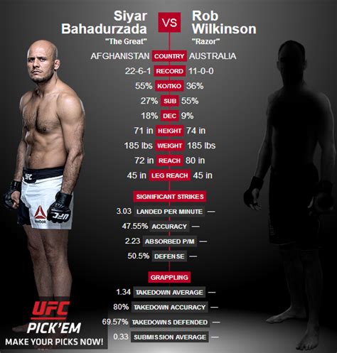 Siyar Bahadurzada vs. Rob Wilkinson | Sherdog Forums | UFC, MMA ...