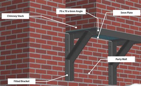 GALLOWS BRACKET Vs STEEL BEAM FOR CHIMNEY SUPPORT, 47% OFF