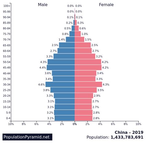 2.3 China’s Population Demographics – Applied World Regional Geography
