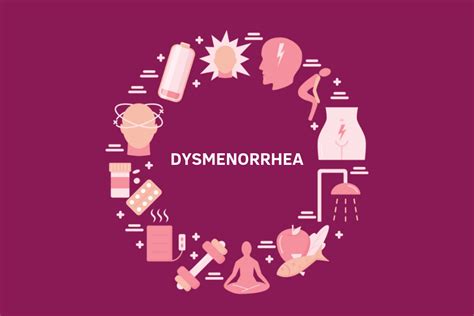 Dysmenorrhea Symptoms, Causes + Ayurvedic Remedies, Yoga For Painful M