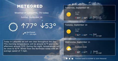 Lafayette, TN Weather 14 days - Meteored