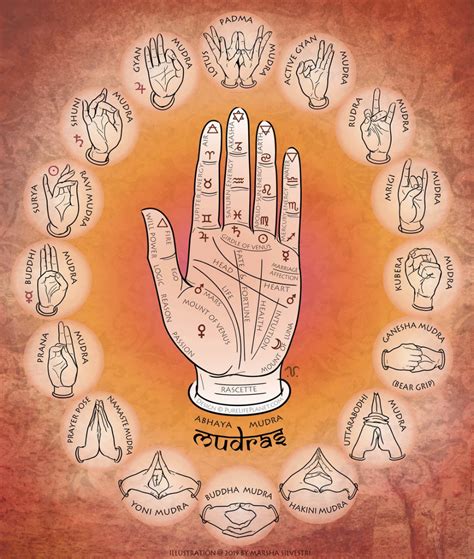 MUDRA MALA – PureLifePlanet.com | Gyan mudra, Mudras, Chakra meditation