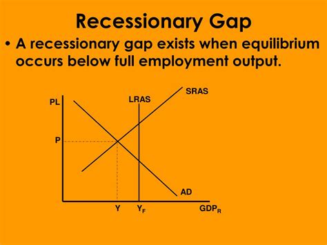 PPT - AP Macroeconomics PowerPoint Presentation, free download - ID:2883008