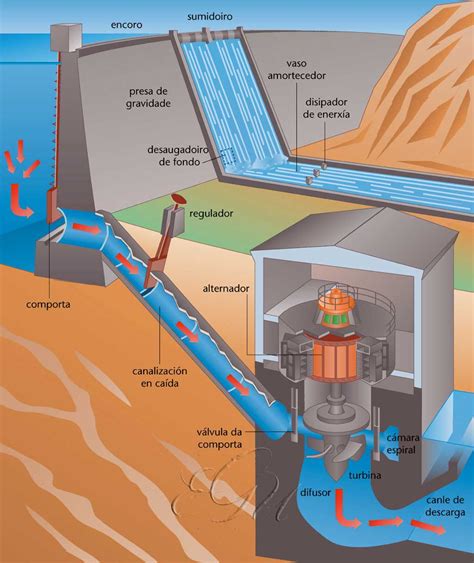 hidroelectrica: Hidroeléctricas