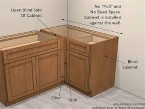 Transform Your Kitchen into a Dream with Professional IKEA Cabinet Installation in Georgina