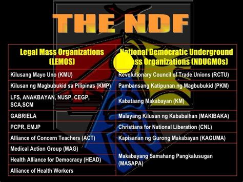 students presentation itroduction to cpp npa ndf