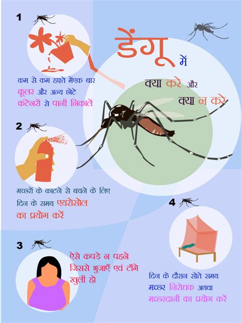 डेंगू बुखार के लक्षण उपचार Dengue Symptoms Treatments Causes - Top ...