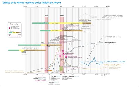 Universaldata: Testigos de Jehová