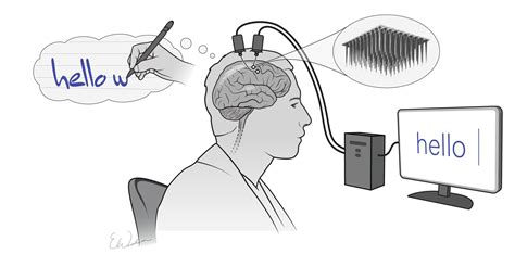 Brain computer interface turns mental handwriting into text on screen