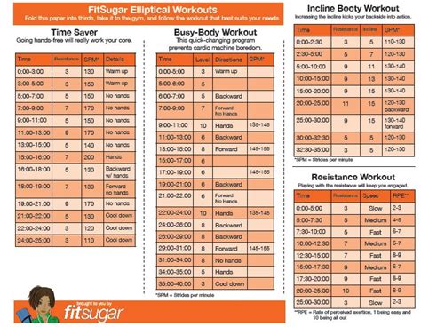 4 great elliptical routines from FitSugar. | Gym plan, Workout for ...